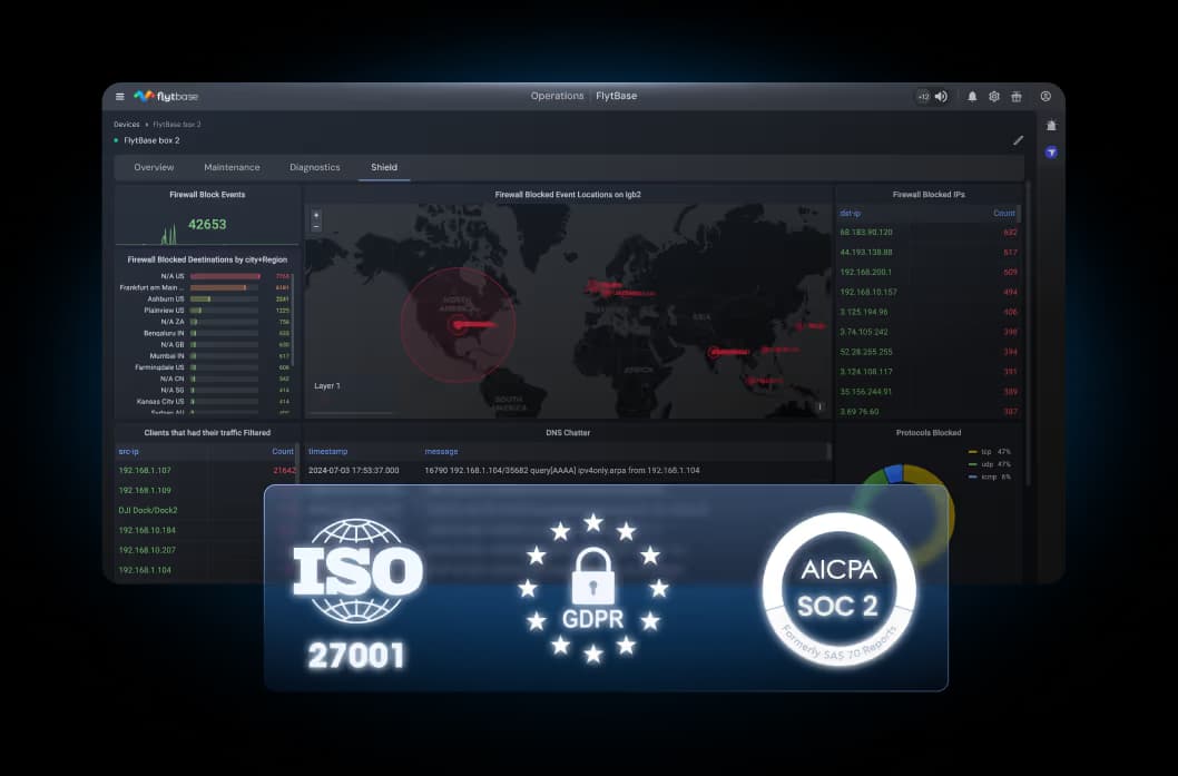 Panel de seguridad de datos de AI-R que muestra el firewall y las certificaciones de cumplimiento.