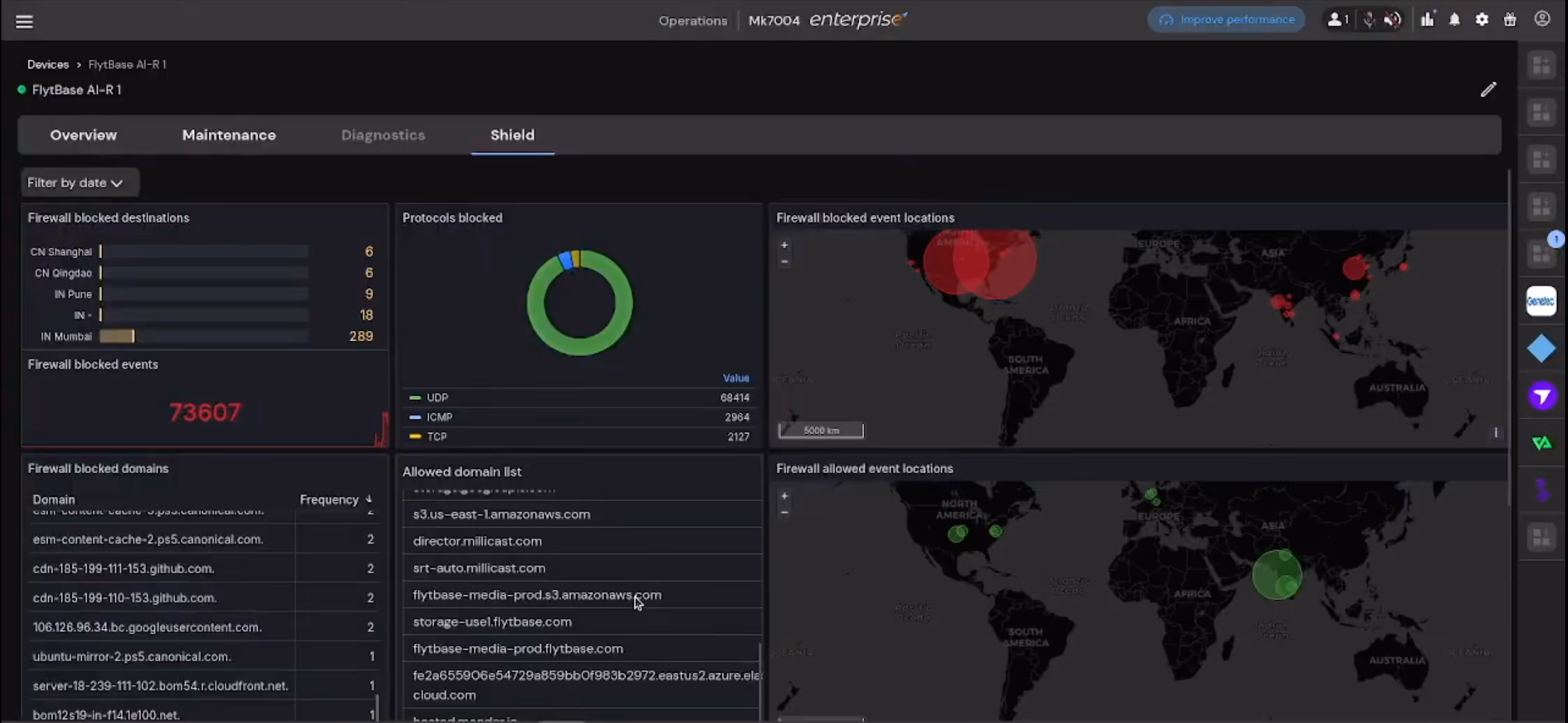 FlytBase AI-R Shield dashboard showing firewall blocked destinations and protocol breakdown
