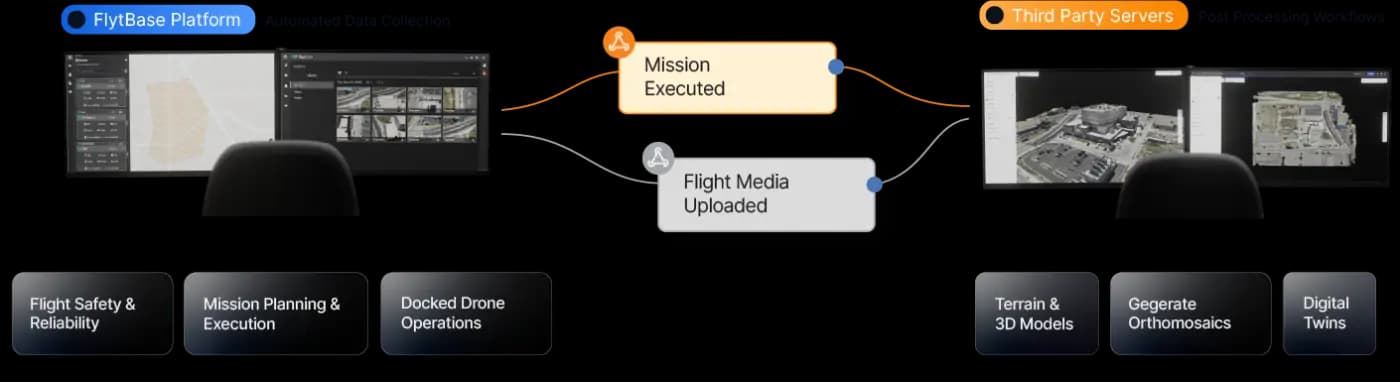 Data processing