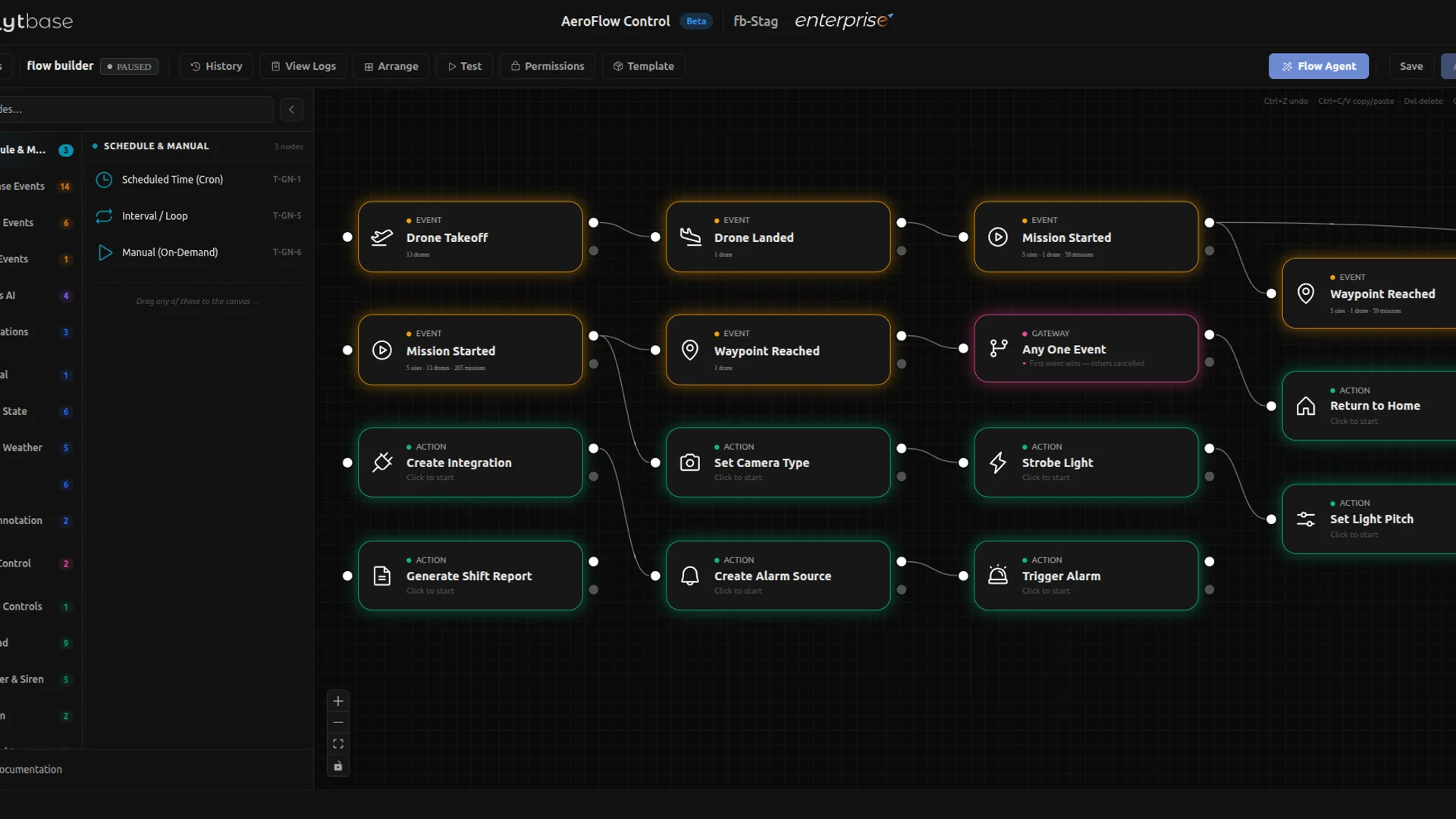 Aero-Flow Control visual canvas showing event, gateway, and action nodes wired into a flow